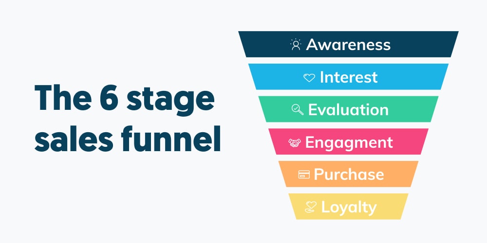 B2b Sales Funnel What It Is And How Its Different From B2c