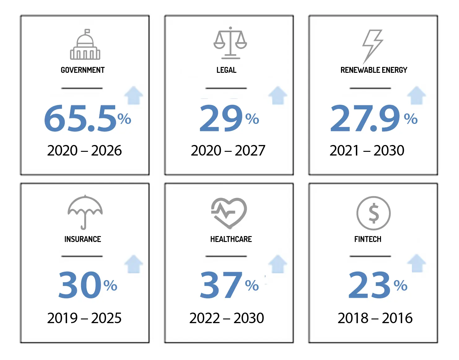 digital transformation stats