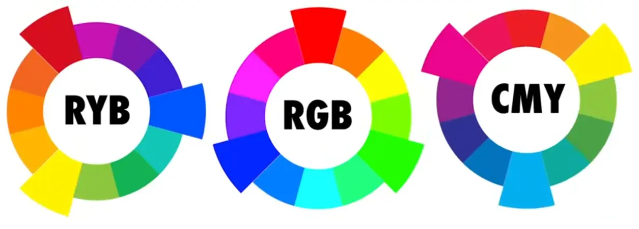 color wheel and its importance video tutorial